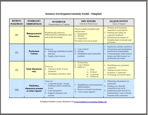 business development