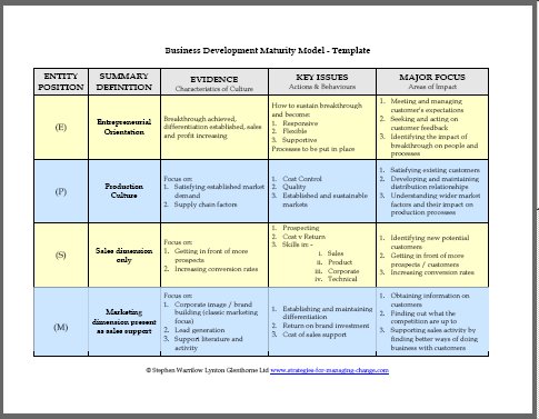 maturity change development cultural culture organizational template strategies managing management business training generic quotes type case quotehd