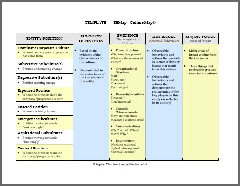 Change management   Стандарт itil.