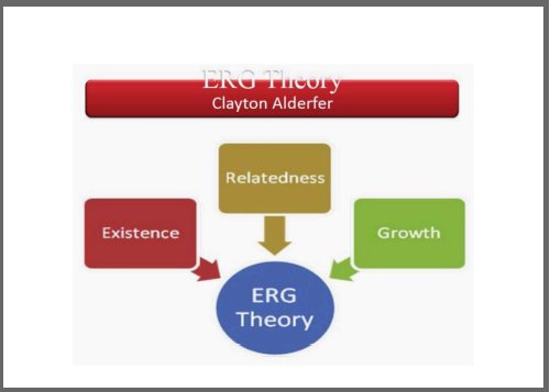 Acquired Needs Theory. ERG Theory Schematic