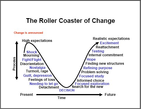 ebook The Dynamics of the Price Structure and the Business Cycle: