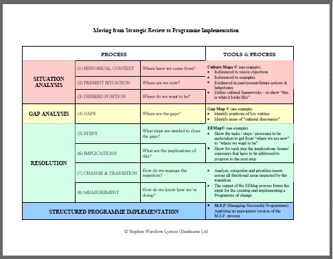 The Change Plan For The Merger