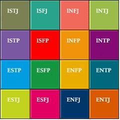 ISTJ,myers briggs,myers briggs personality test,change management,change managers,change management training