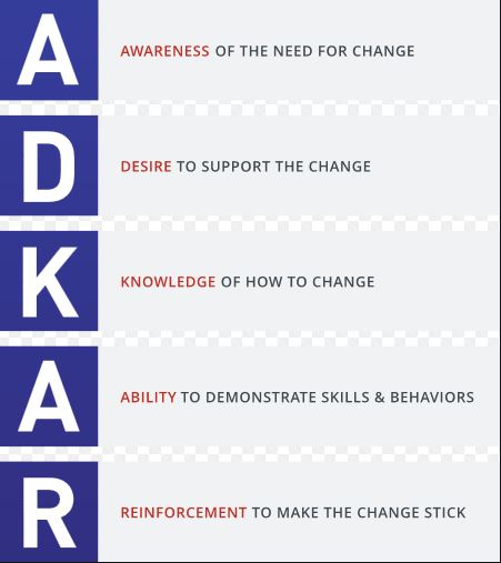 adkar,adkar model,change management models,change management,change managers,change management training