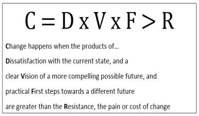 Beckhard, change management models,change management,change managers,change management training