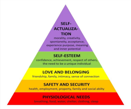 maslow theory of motivation,motivation theories,motivation theory,change management,change managers,change management training