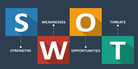 swot analysis,definition of swot analysis,example of swot analysis,change management,change managers,change management training