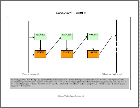 programme planning, strategies for managing change,change management,change managers,change management training