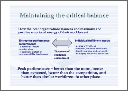 employee motivation techniques,peak performance motivation,change management,change managers,change management training