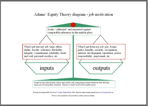 expectancy theory and equity theory