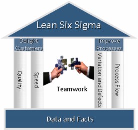 what is lean six sigma,lean and six sigma,lean manufacturing six sigma,change management,change managers,