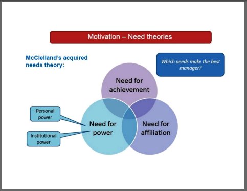 acquired needs theory,david mcclelland,motivation theories,theories of motivation,change management,change managers,change management training