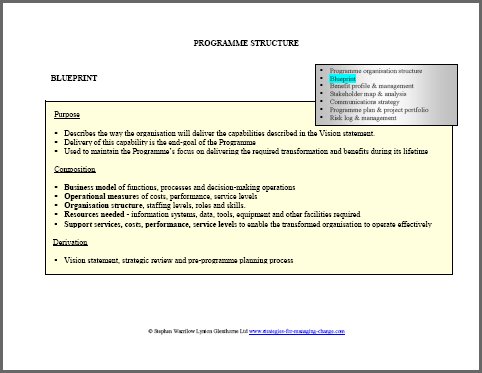 blueprint, programme, strategies for managing change, change management,change managers,change management training