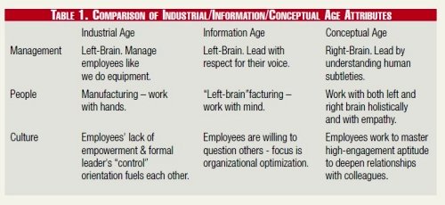 change management risk assessment,change management,change managers,change management training