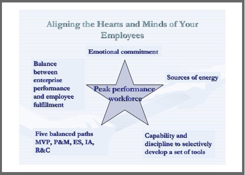 employee motivation techniques,peak performance motivation,change management,change managers,change management training