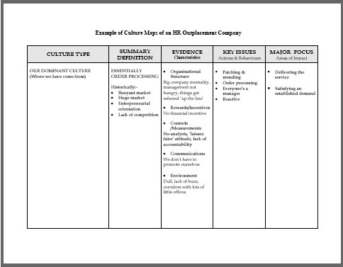 cultural maturity model,change management,change managers,change management training