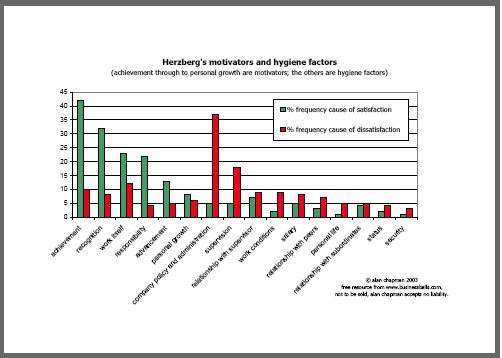 herzberg motivation theory,herzbergs motivation theory,motivation theories,theories of motivation,change management,change managers,change management training