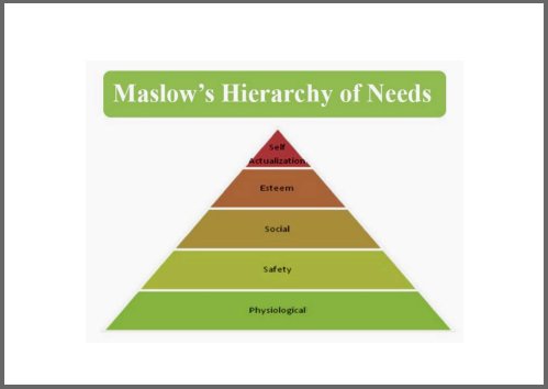maslow theory of motivation,motivation theories,motivation theory,change management,change managers,change management training