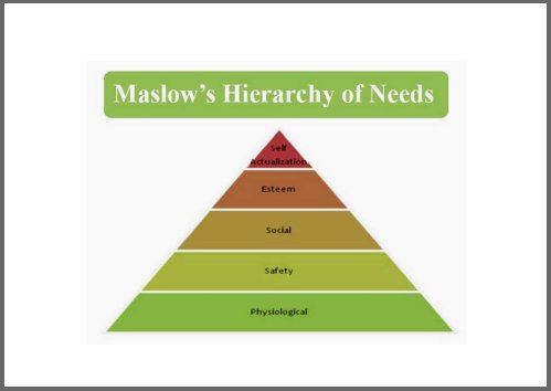 Maslow Theory Of Motivation A Paradigm Shift