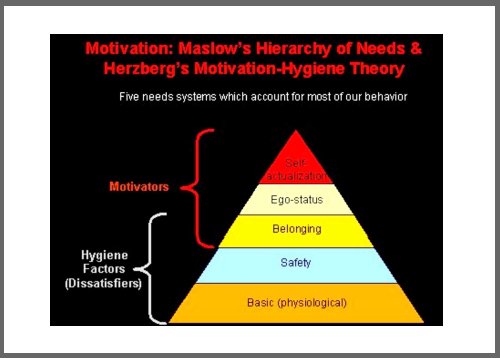 maslow theory of motivation,motivation theories,motivation theory,change management,change managers,change management training