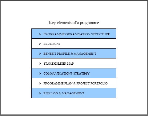 create a programme,change management consultant,change management,change managers,change management training