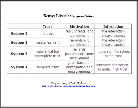 rensis likert, change management,change managers,change management training