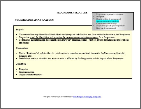 stakeholder analysis, strategies for managing change,change management,change managers,change management training