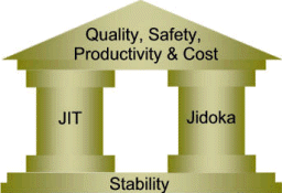 toyota production system,lean manufacturing training, lean manufacturing techniques,lean manufacturing principles,