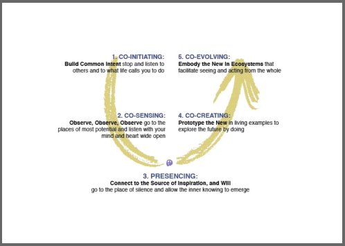 theory u, change management,change managers,change management training