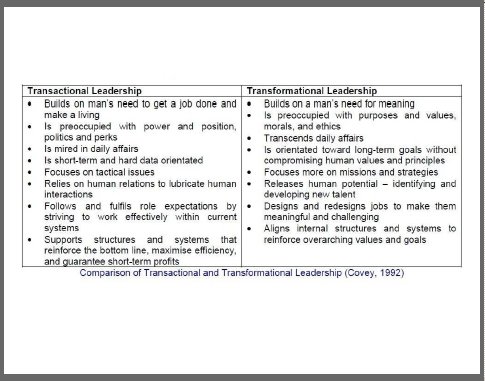 transformational leadership theory,change management,change managers,change management training