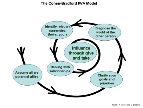 conflict resolution tips,dealing with resistance to change,change management,change managers,change management training