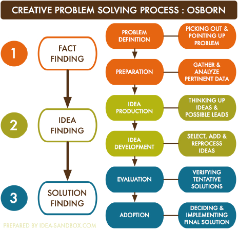 adkar,adkar model,change management models,change management,change managers,change management training